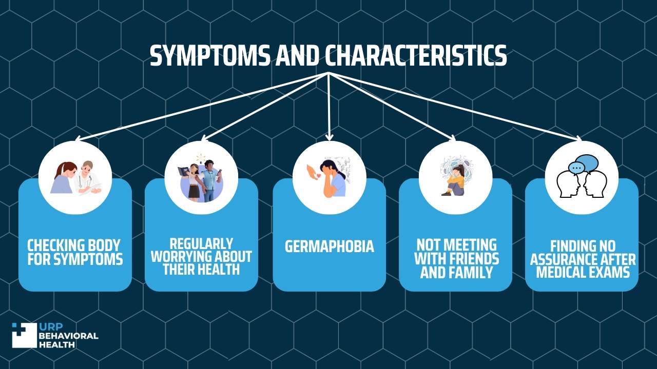 Symptoms And Characteristics Urp Behavioral Health