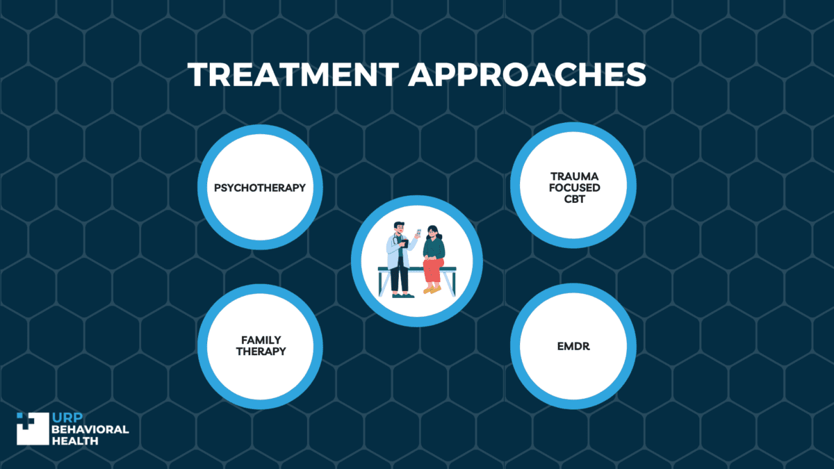 Treatment Approaches URP Behavioral Health