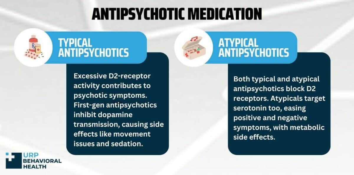 Antipsychotic Medication