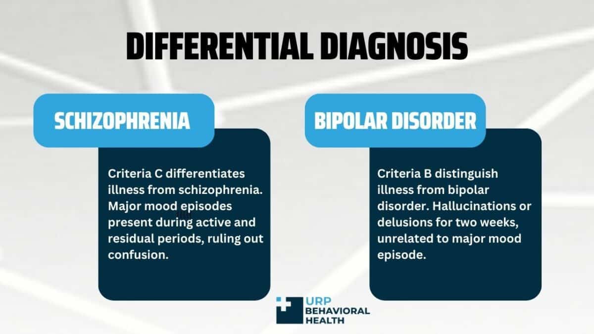 infographics Differential Diagnosis