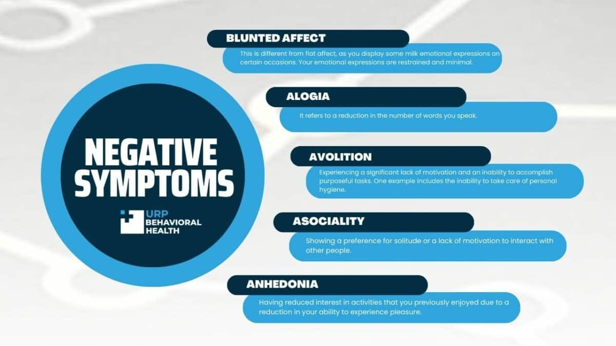 Negative Symptoms