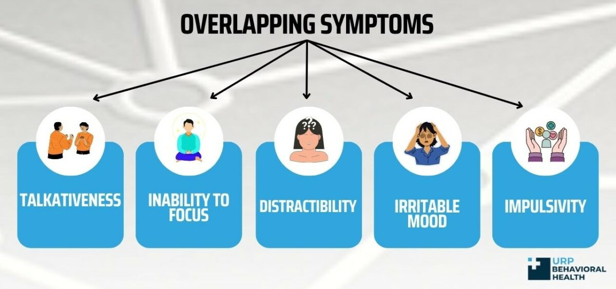 Overlapping Symptoms