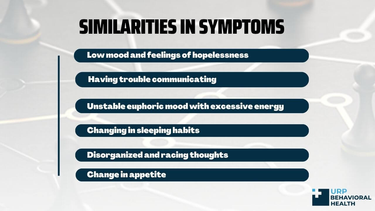 Similarities In Symptoms