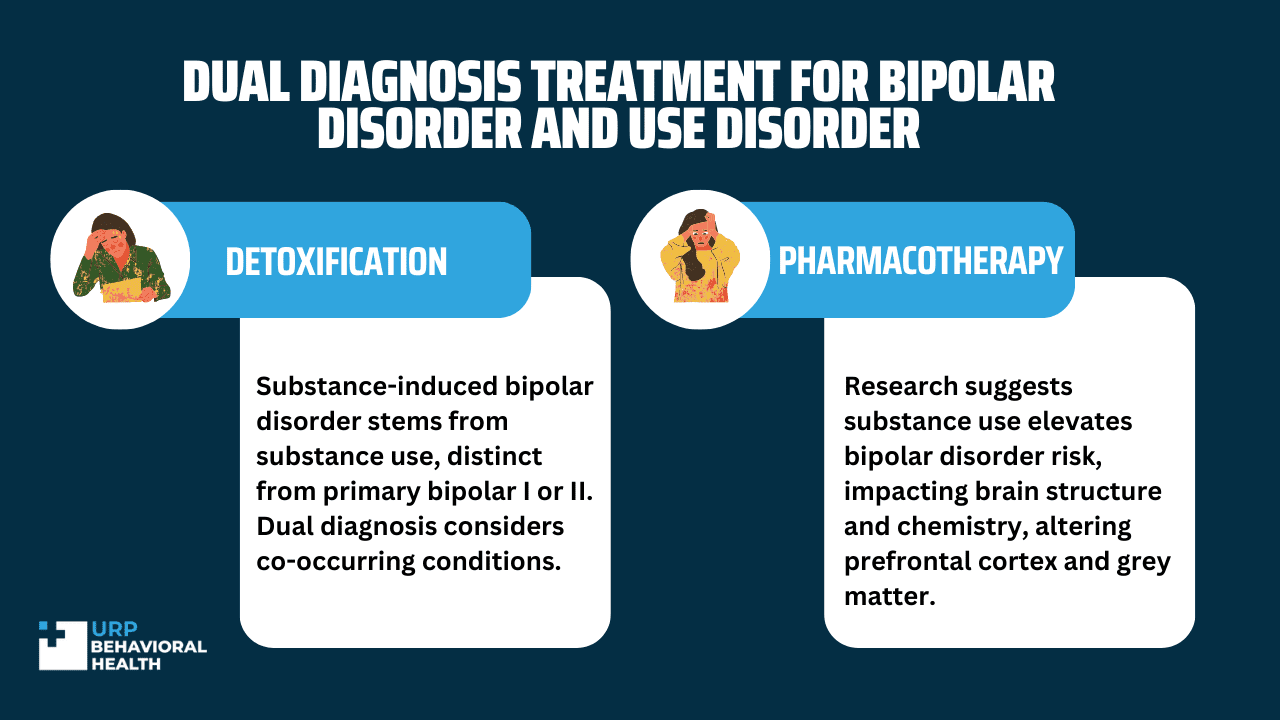 Substance Abuse on Bipolar Disorder