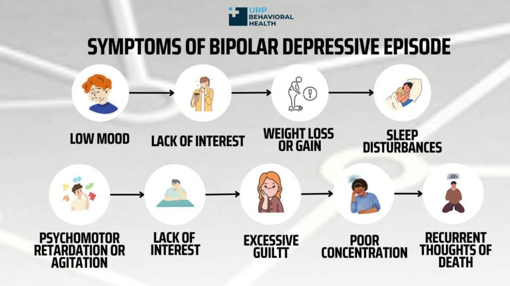 Bipolar Disorder Signs & Symptoms - URP Behavioral Health