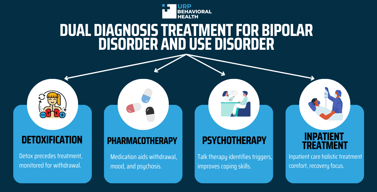 Treatment For Bipolar Disorder