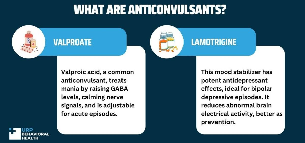 What Are Anticonvulsants