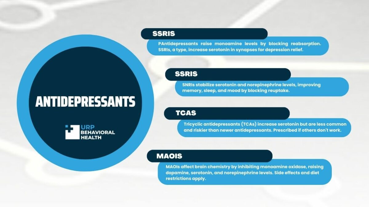 infographics of Antidepressants