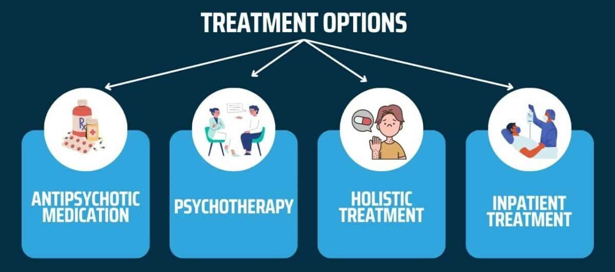 Treatment Options 