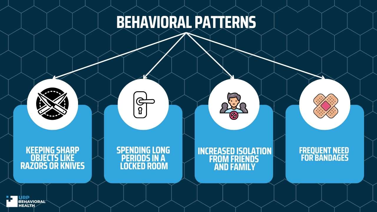 Behavioral Patterns