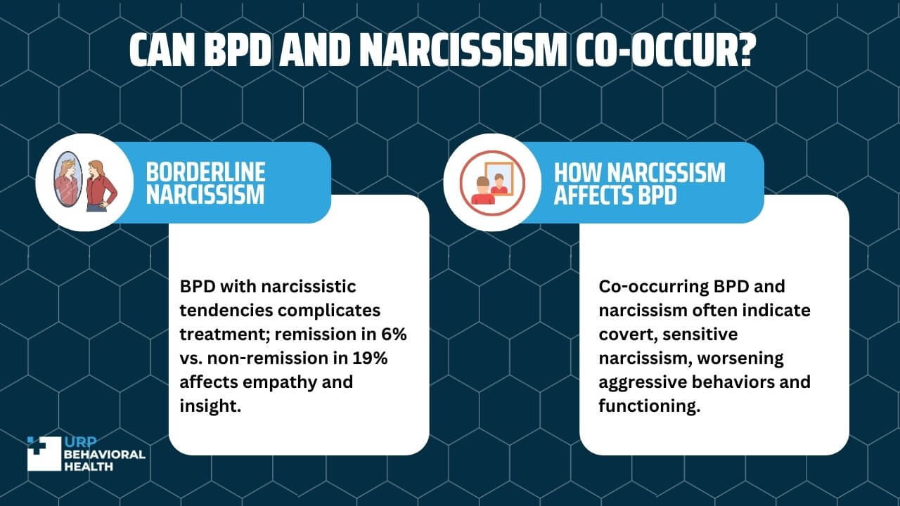 Borderline Personality Disorder vs Narcissism - URP