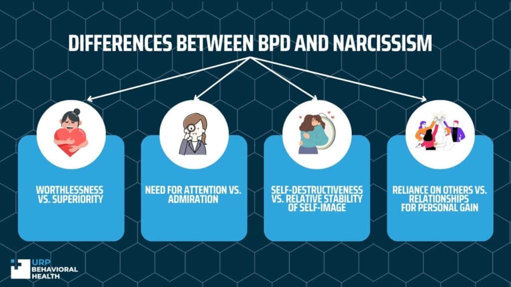 Borderline Personality Disorder vs Narcissism URP