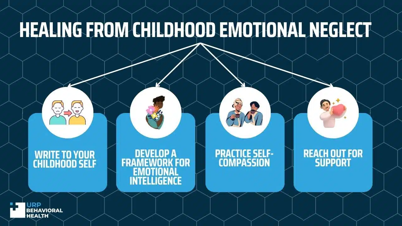 Healing from childhood emotional neglect