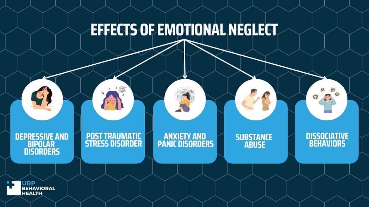 Effects of Emotional Neglect