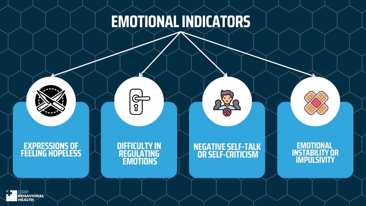 Emotional Indicators