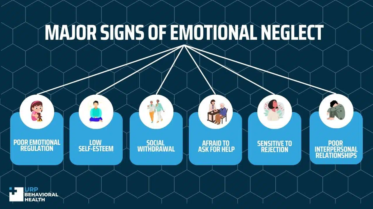 major signs of emotional neglect