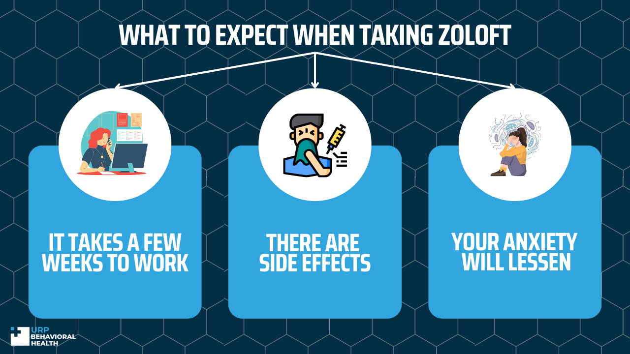 what to expect when taking zoloft