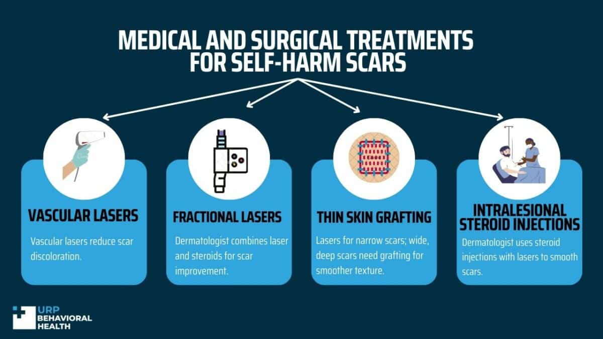 Medical and Surgical Treatments for Self-harm Scars