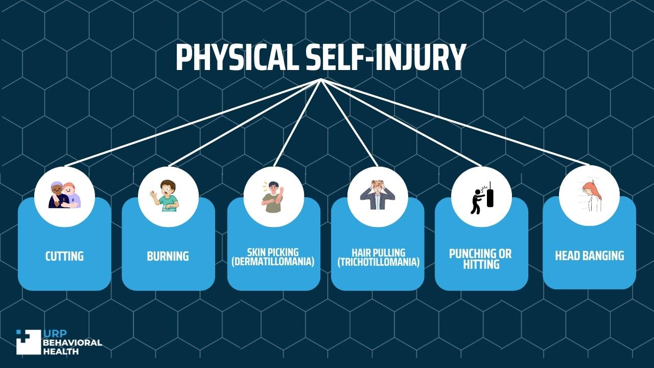 Physical self-injury