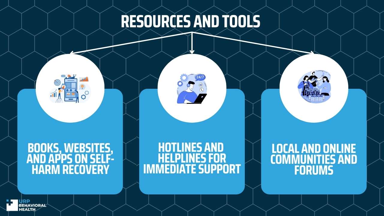 Resources and Tools