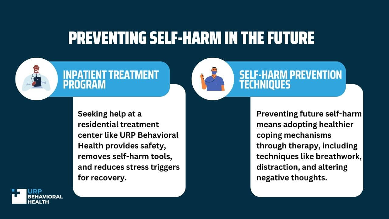 Preventing Self-Harm in the Future