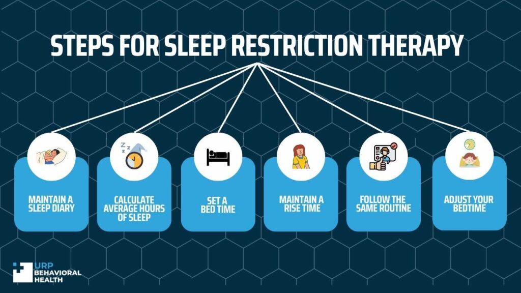 What is Sleep Restriction Therapy and How Does It Work?
