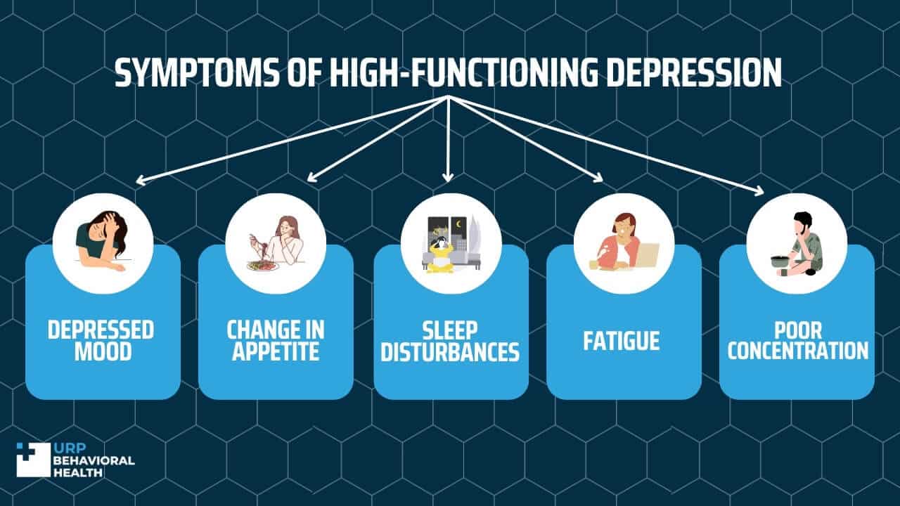 symptoms of high-functioning depression 