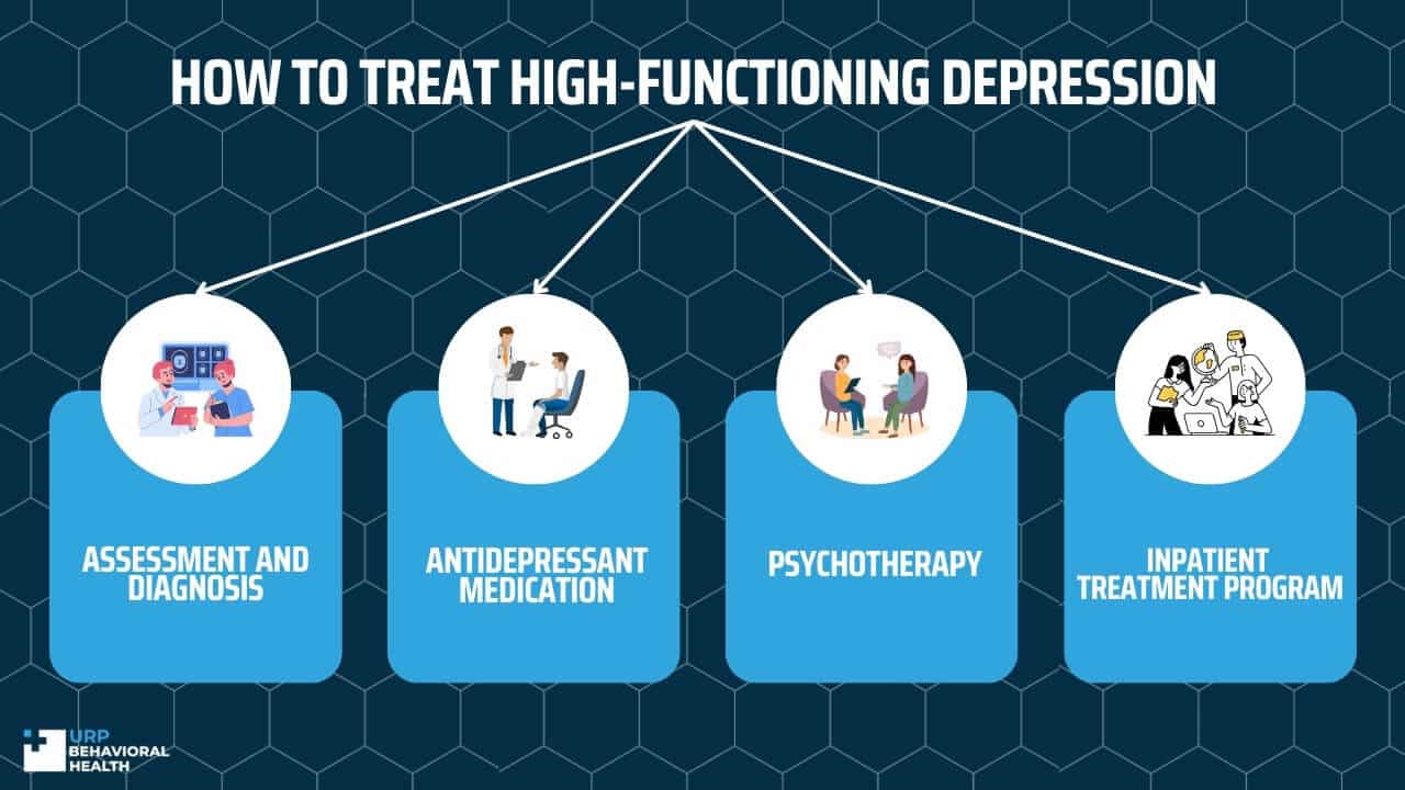 how to treat high functioning depression