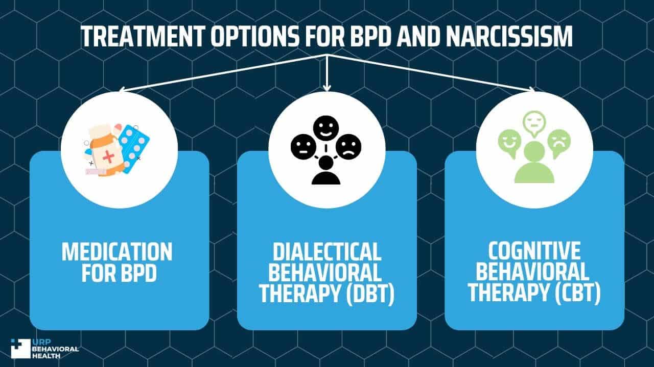 Treatment Options for BPD and Narcissism