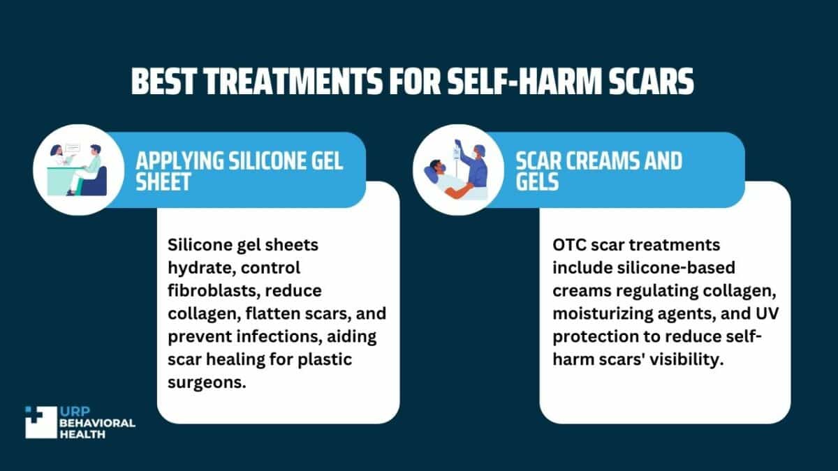 Best Treatments for Self-Harm Scars