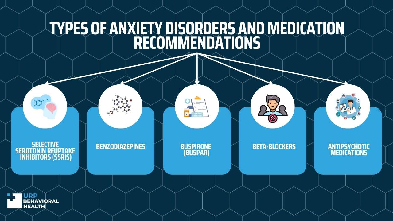 Types of Anxiety Disorders and Medication Recommendations