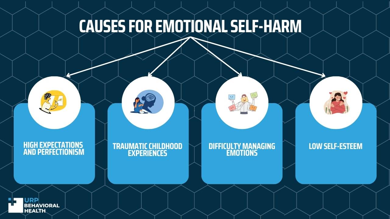 Causes for Emotional Self-Harm