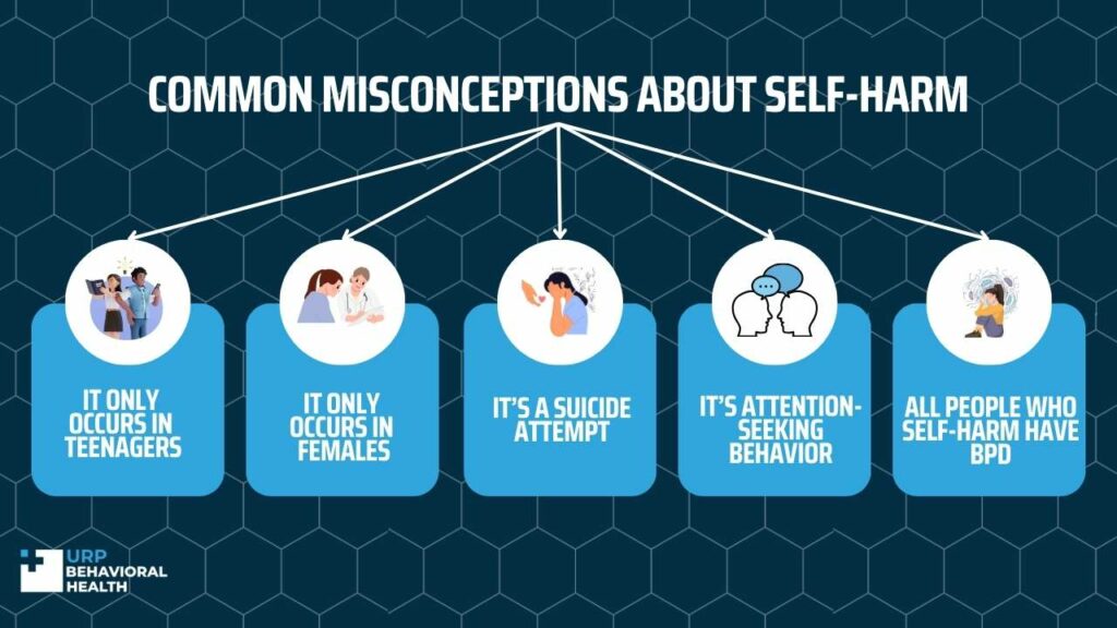 Self Harm in Adults - URP Behavioral Health