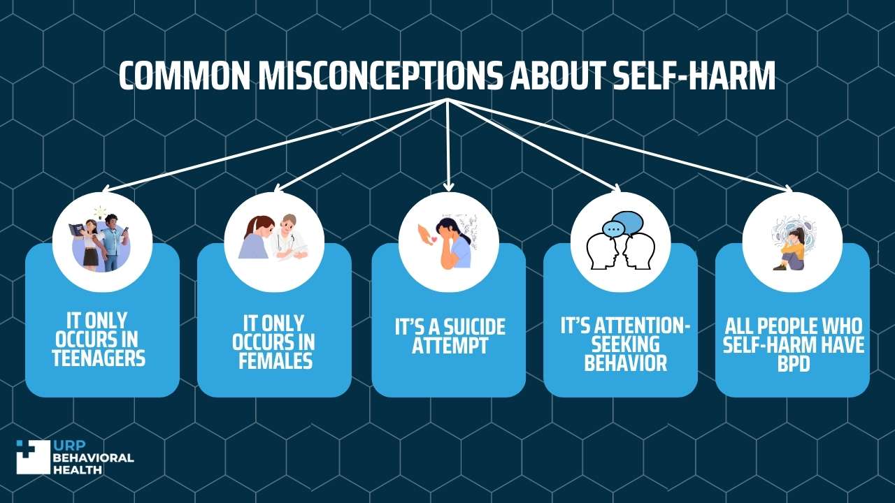 Common Misconceptions about Self-Harm
