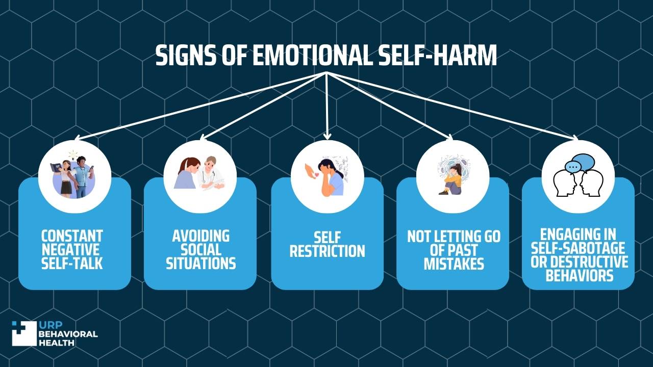 Signs of Emotional Self-Harm