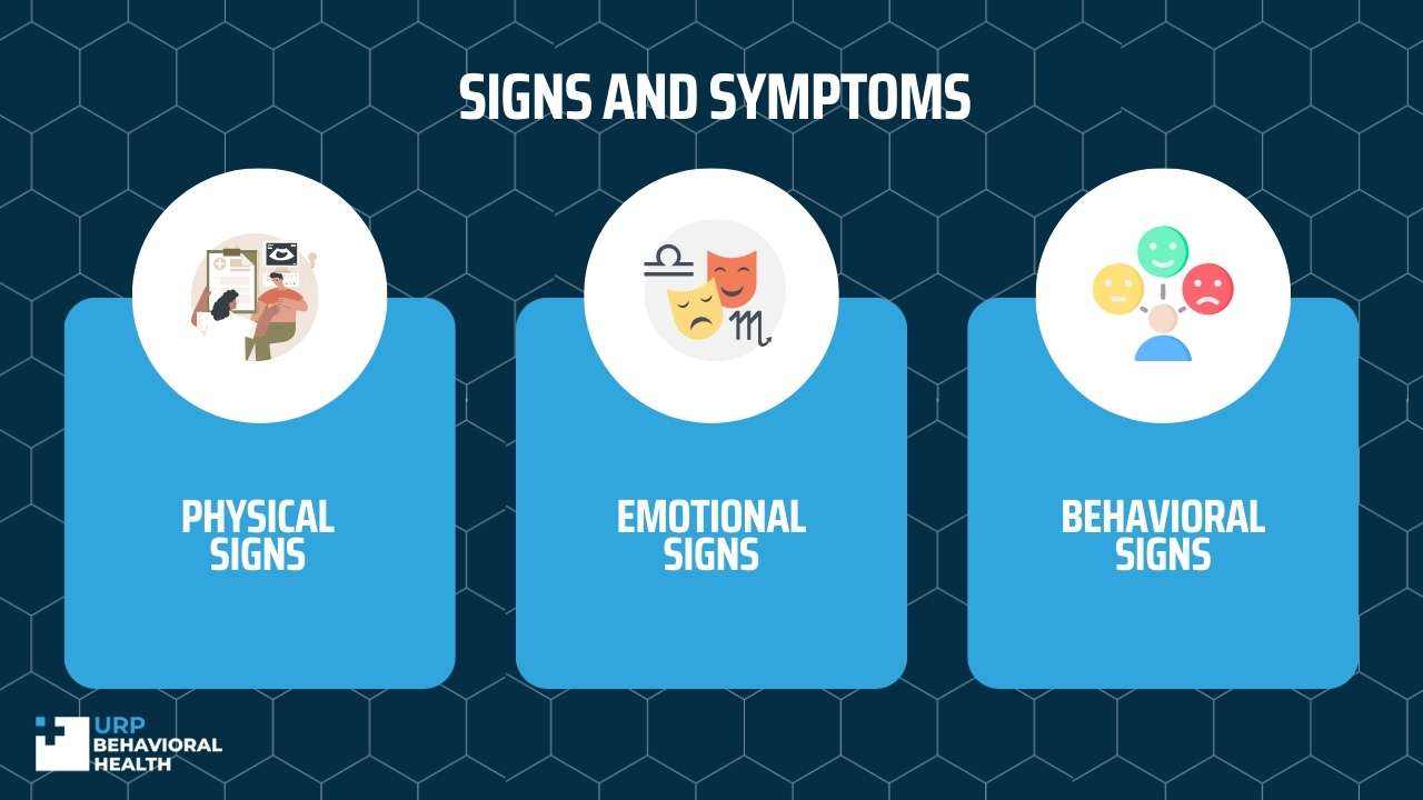 Signs and Symptoms