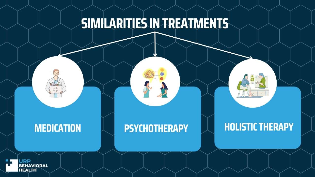 Similarities in treatments