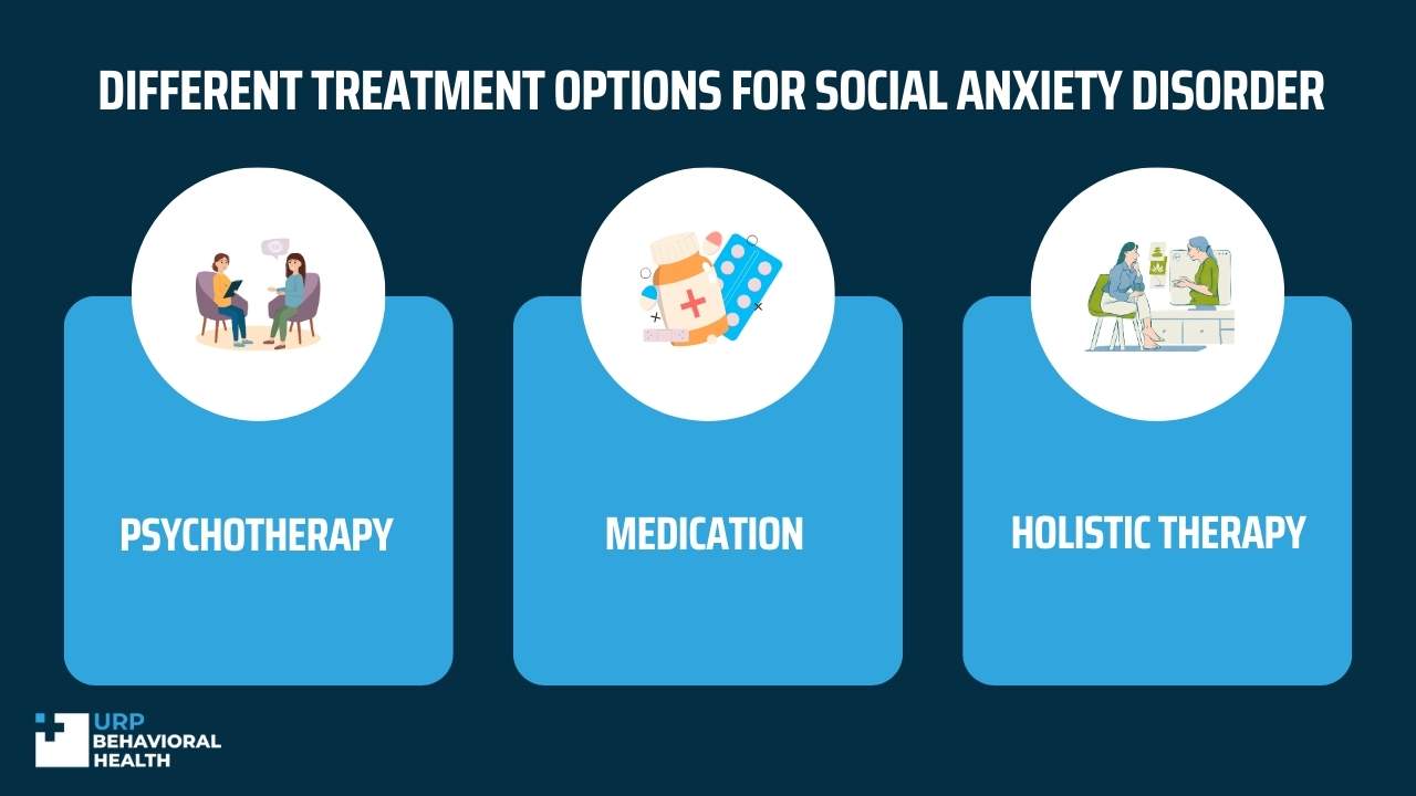 Social Anxiety Disorder