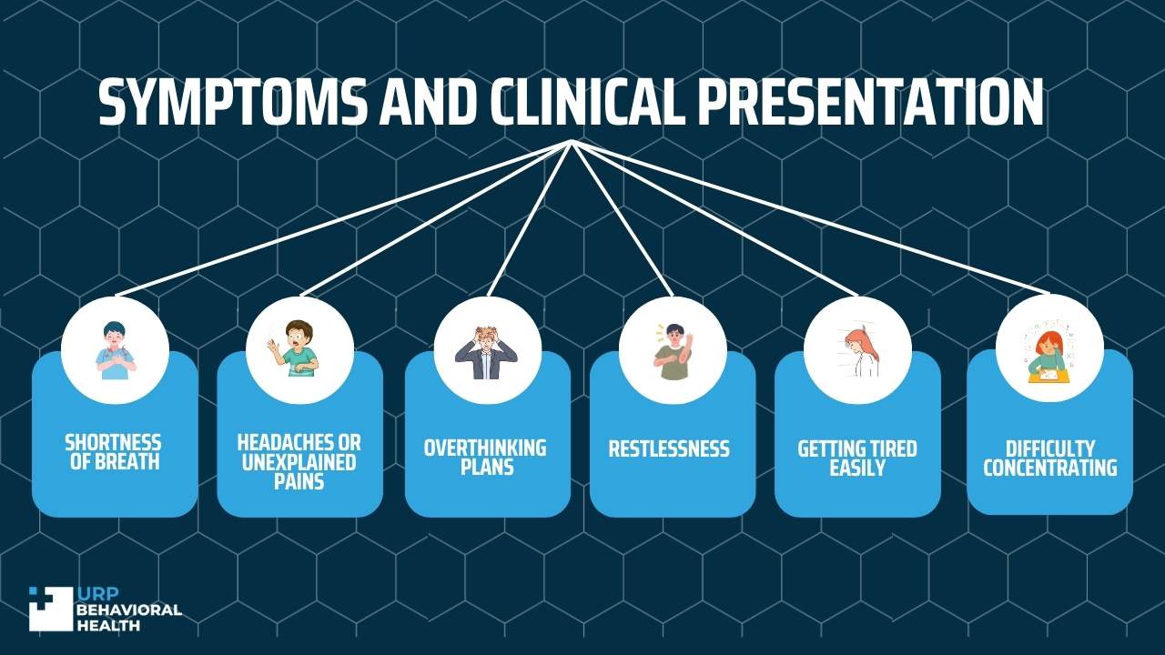 Symptoms and Clinical Presentation