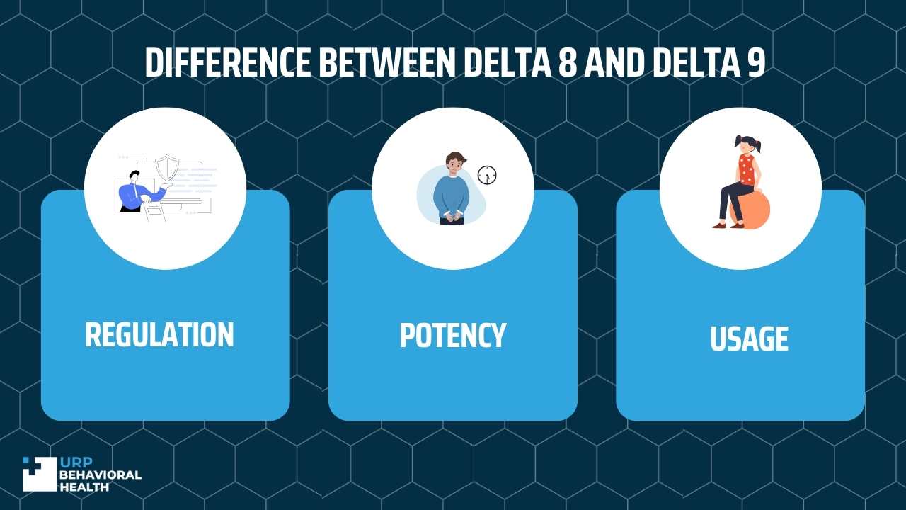 Difference between delta 8 and delta 9 