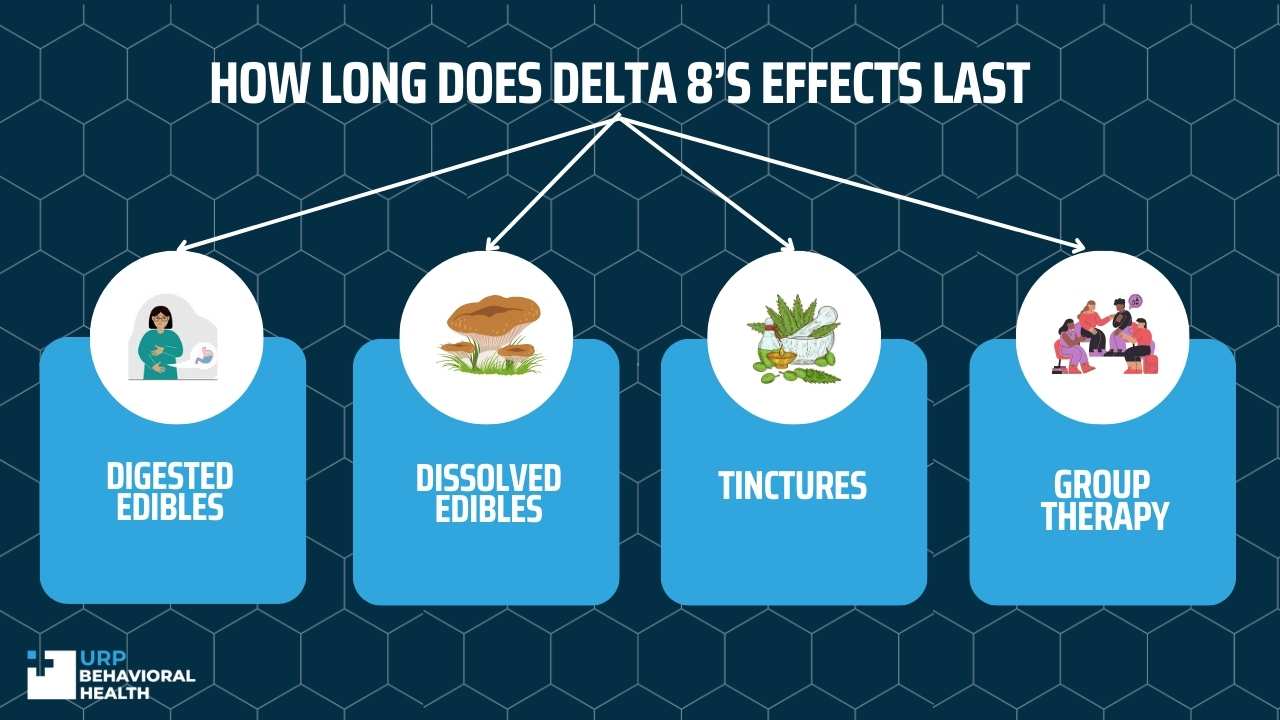How Long Does Delta 8 Last URP Behavioral Health