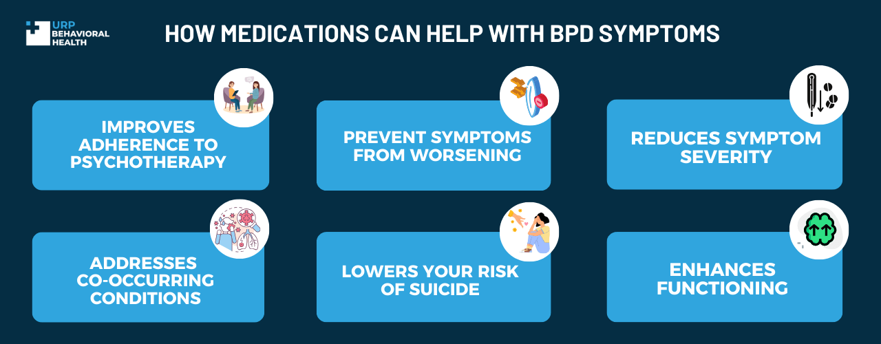How Medications Can Help With BPD Symptoms
