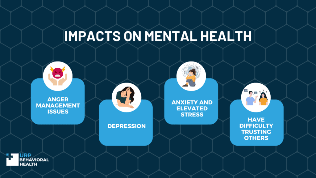 Duly Health And Care - Behavioral And Mental Health Childhood Trauma: How it Affects Your Mental and Physical Health - URP