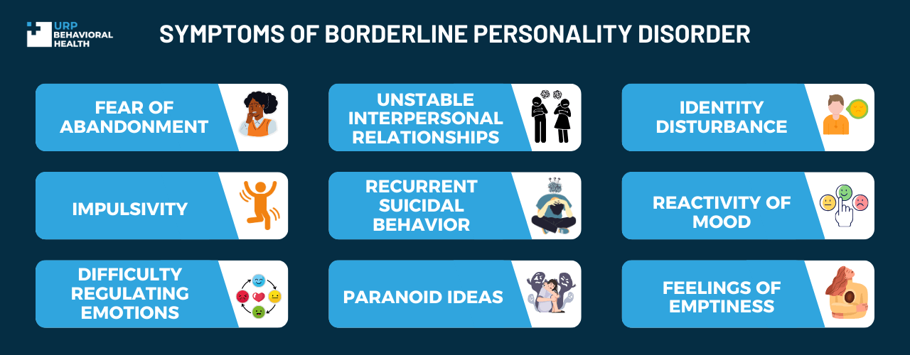 Symptoms of Borderline Personality Disorder