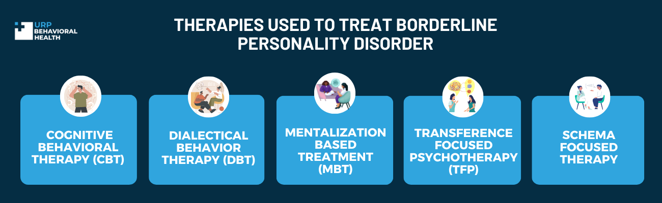 Therapies Used To Treat Borderline Personality Disorder