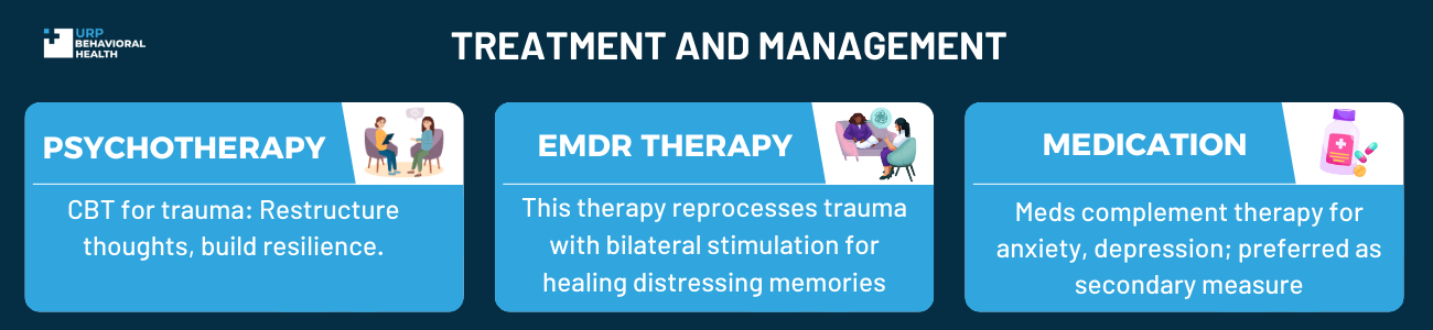 Treatment and management